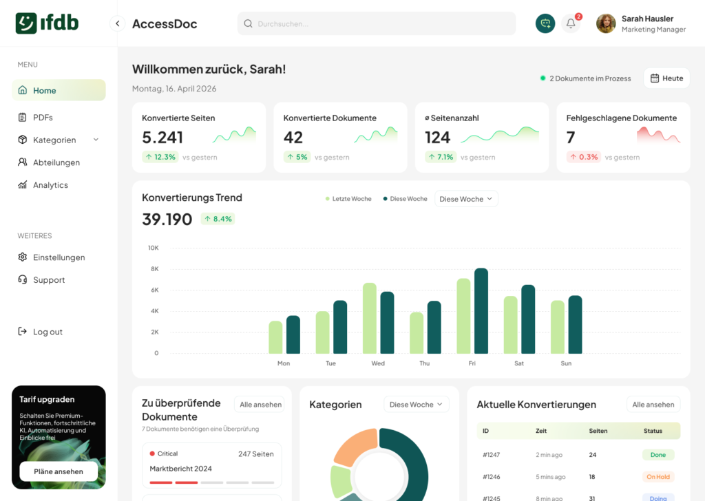 Screenshot des Access Doc Dashboards mit Konvertierungstrend, Dokumentenstatus und PDF-Kategorienübersicht – skalierbare PDF-Remediation und BFSG-konforme Dokumentenkonvertierung nach PDF/UA für Massenbestände